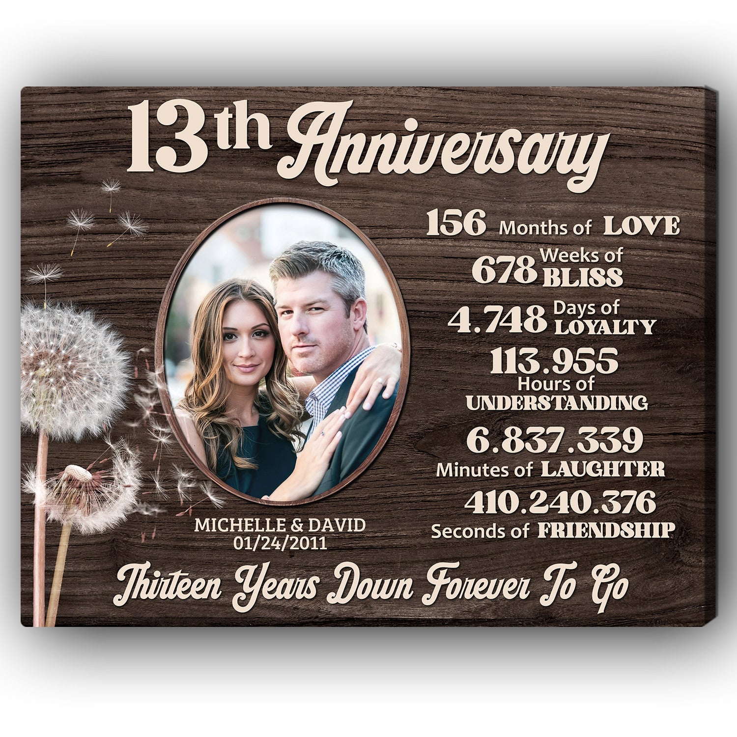 13th wedding anniversary gift for husband 60 photos — free download
