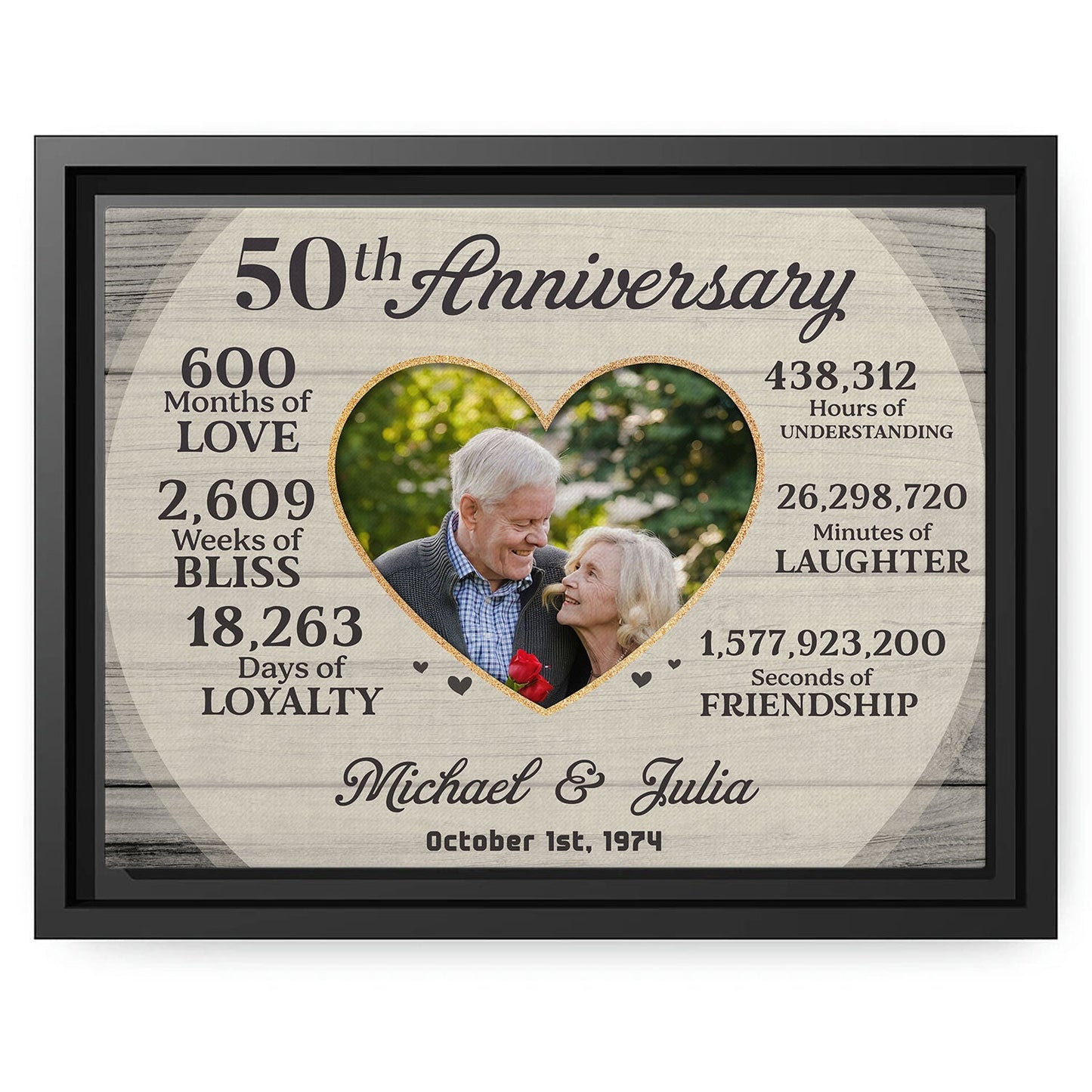 50th Anniversary - Personalized 50 Year Anniversary gift For Parents - Custom Canvas Print - MyMindfulGifts