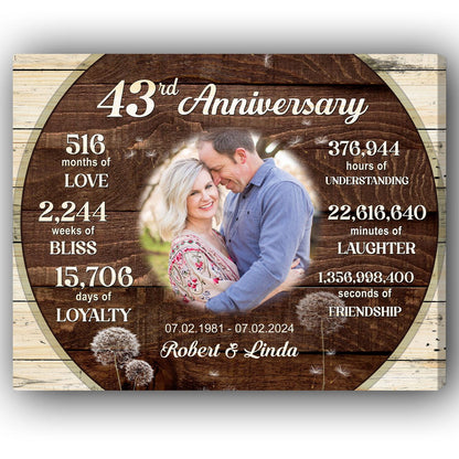 43rd Anniversary - Personalized 43 Year Anniversary gift For Him or Her - Custom Canvas Print - MyMindfulGifts