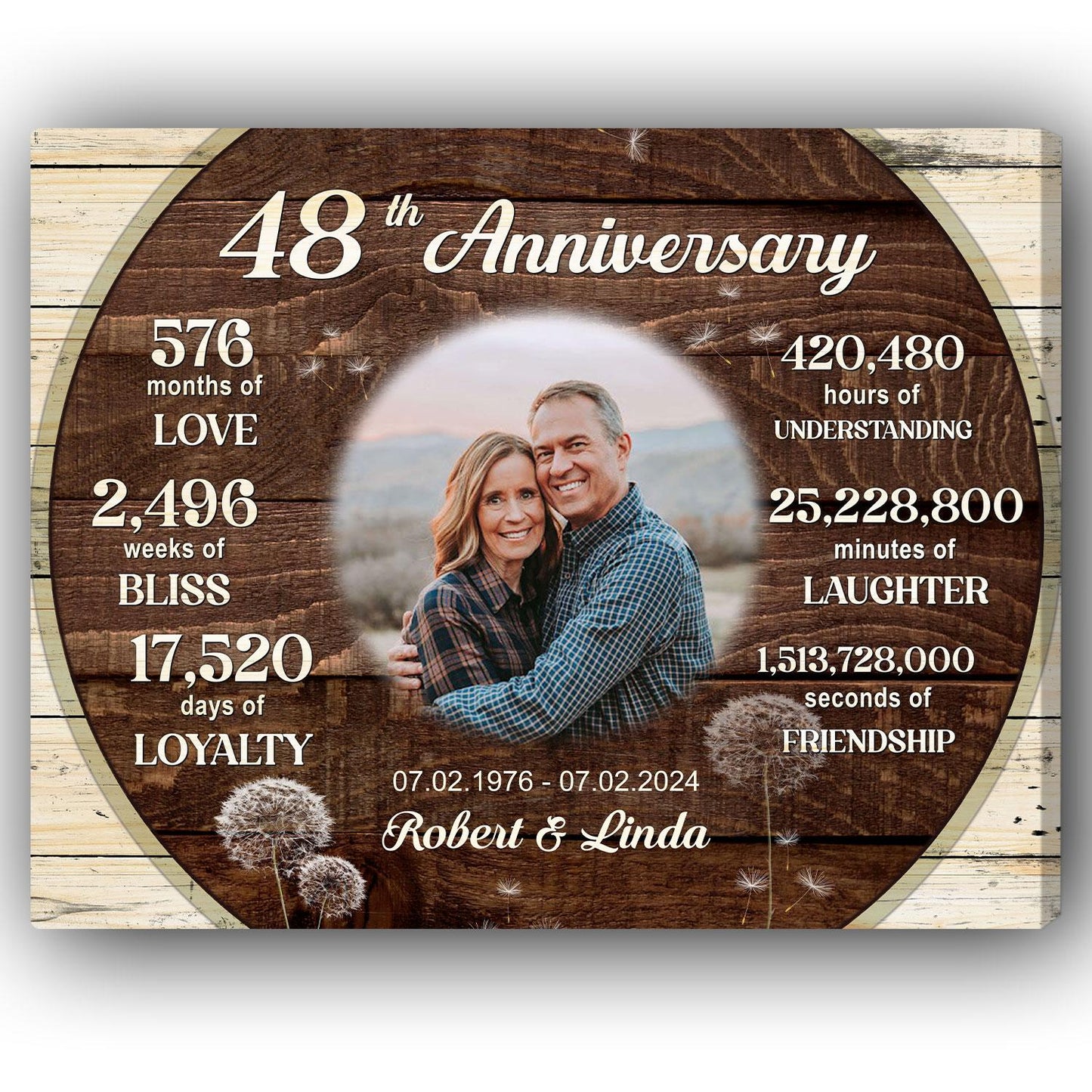 48th Anniversary - Personalized 48 Year Anniversary gift For Parents, Husband or Wife - Custom Canvas Print - MyMindfulGifts