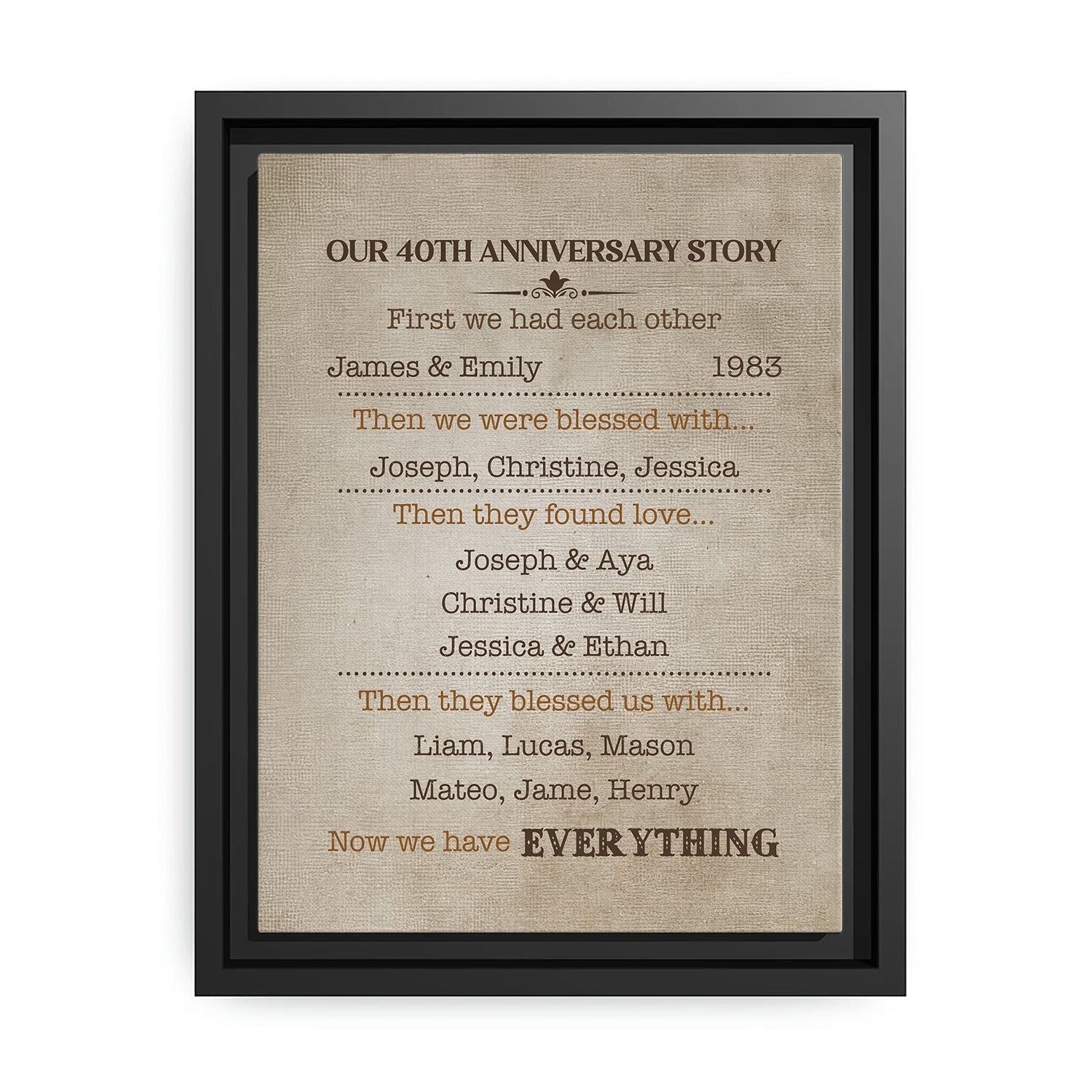 Our 40th Anniversary Story - Personalized 40 Year Anniversary gift for Husband or Wife - Custom Canvas Print - MyMindfulGifts